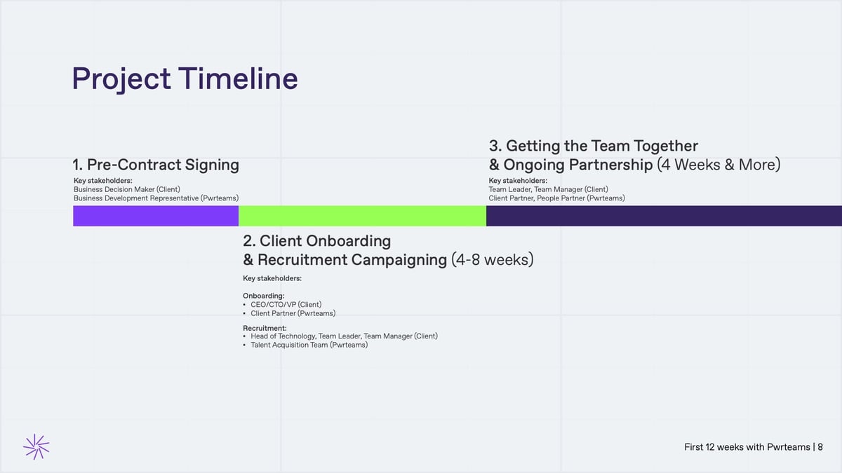 Project timeline